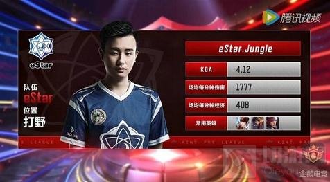 官方说明为 官方说明为
